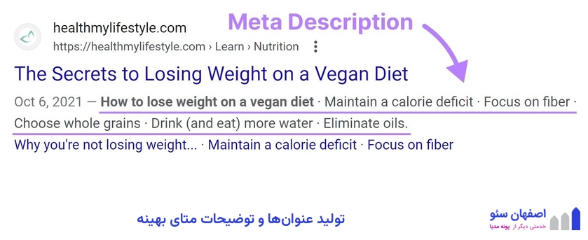 تولید عنوانها و توضیحات متای بهینه